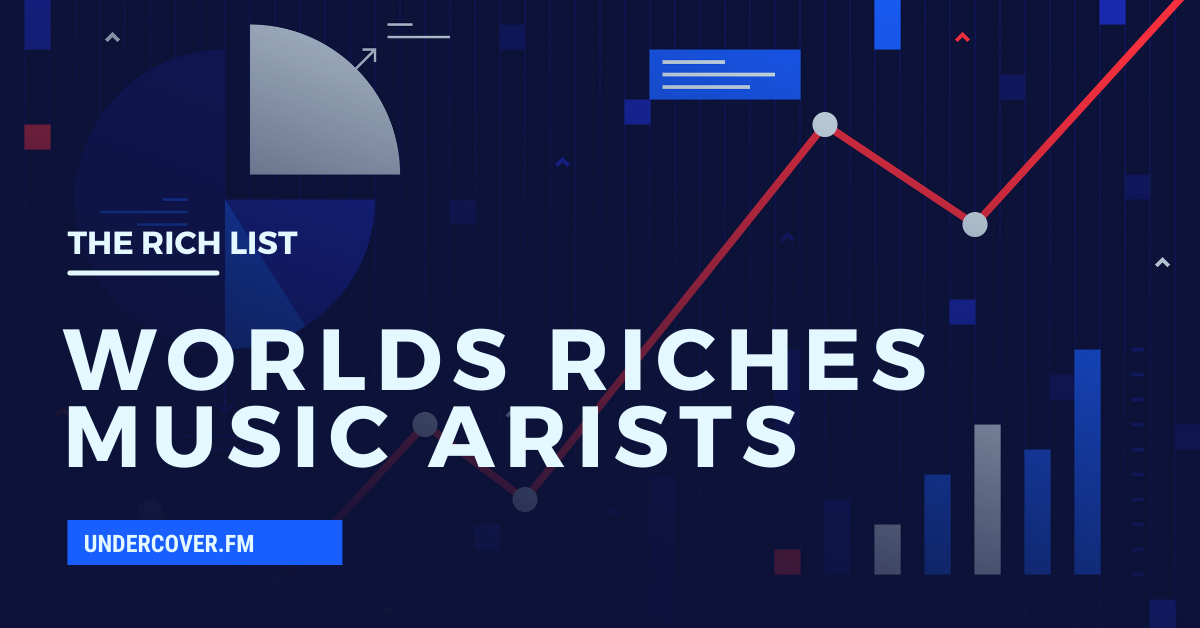 25 World'S Richest Musicians, Their Net Worth &Amp; Source Of Wealth, Yours Truly, Articles, February 26, 2024