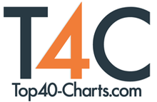 Top 10 Music Chart Websites, Yours Truly, Articles, August 14, 2022