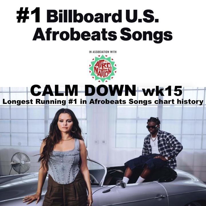 Rema &Amp; Selena Gomez'S Calm Down Remix Reigns For A 15Th Week Atop Billboard Us Afrobeats Chart, Yours Truly, News, March 23, 2023