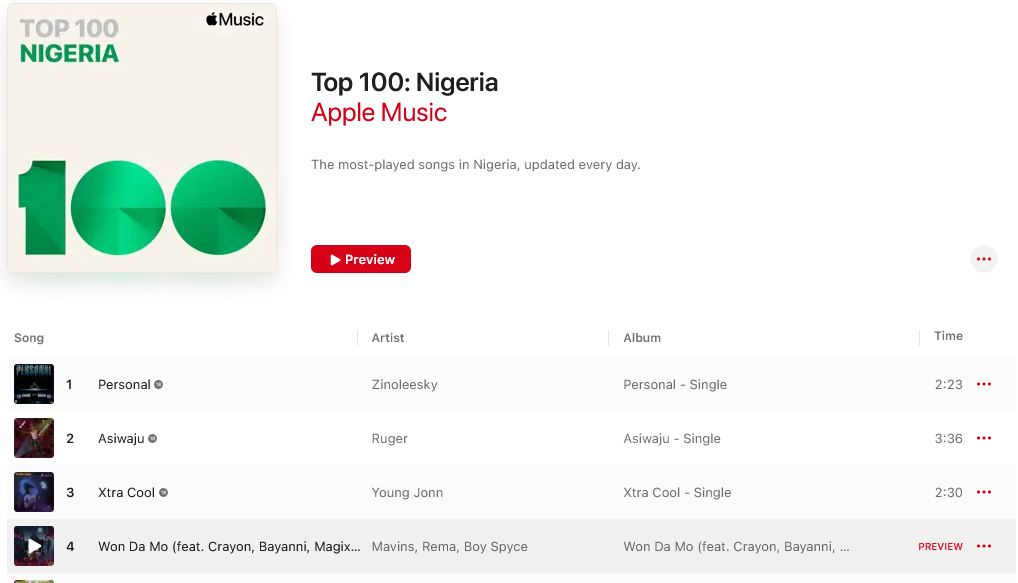 Zinoleesky'S &Quot;Personal&Quot; Displaces Ruger'S &Quot;Asiwaju&Quot; As No. 1 Song On Apple Music - Album Tops Chart Too, Yours Truly, News, June 7, 2023