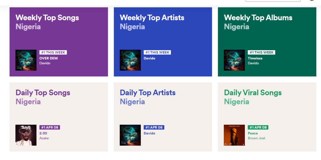 Asake'S '2:30' Tops Apple Music &Amp; Spotify Chart, Displacing Davido, Yours Truly, News, October 4, 2023