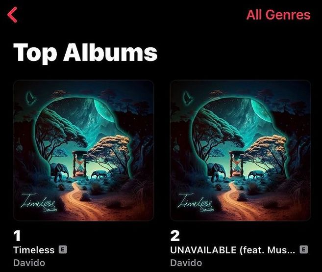 Davido Takes Over The Apple Music Chart, Yours Truly, News, February 29, 2024