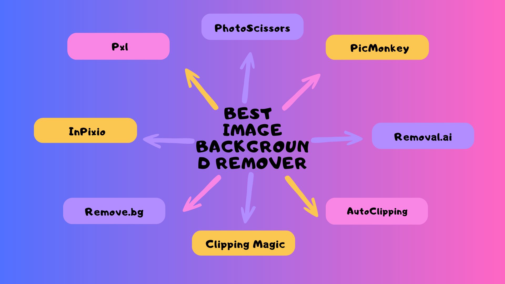 Best 10 Image Background Remover, Yours Truly, Articles, March 2, 2024