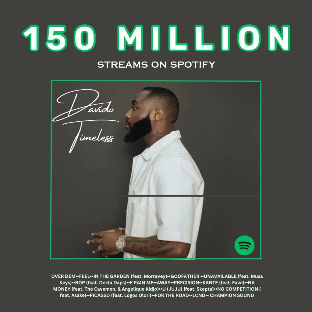 Timeless: Davido’s Album Surpasses 150 Million Streams On Spotify, Yours Truly, News, April 28, 2024