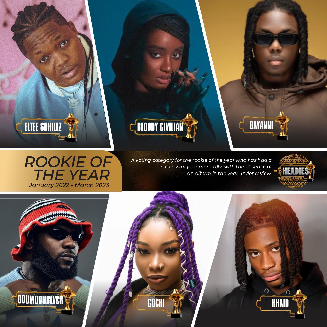 Odumodublvck, Bayanni, Khaid, Odumodublvck And Others Bag Headies Award Rookie Nominations, Yours Truly, News, February 22, 2024