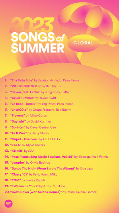 Rema'S &Quot;Calm Down&Quot; Is Included On Spotify'S Global Songs Of Summer 2023 Playlist, Yours Truly, News, May 21, 2024