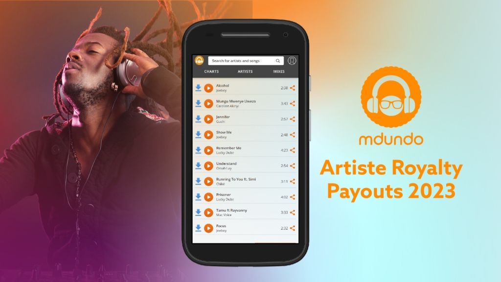 African Artists Set To Earn Over $1.2 Million In Royalties From Streaming App Mdundo, Yours Truly, News, May 4, 2024