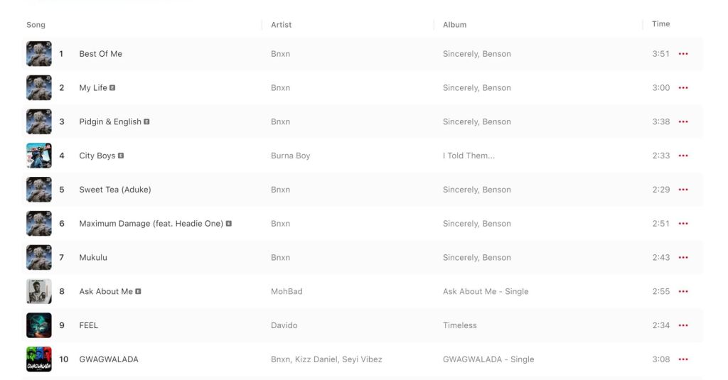 Bnxn Dominates The Nigerian Apple Music Chart With Seven Songs In The Top Ten, Yours Truly, News, March 2, 2024