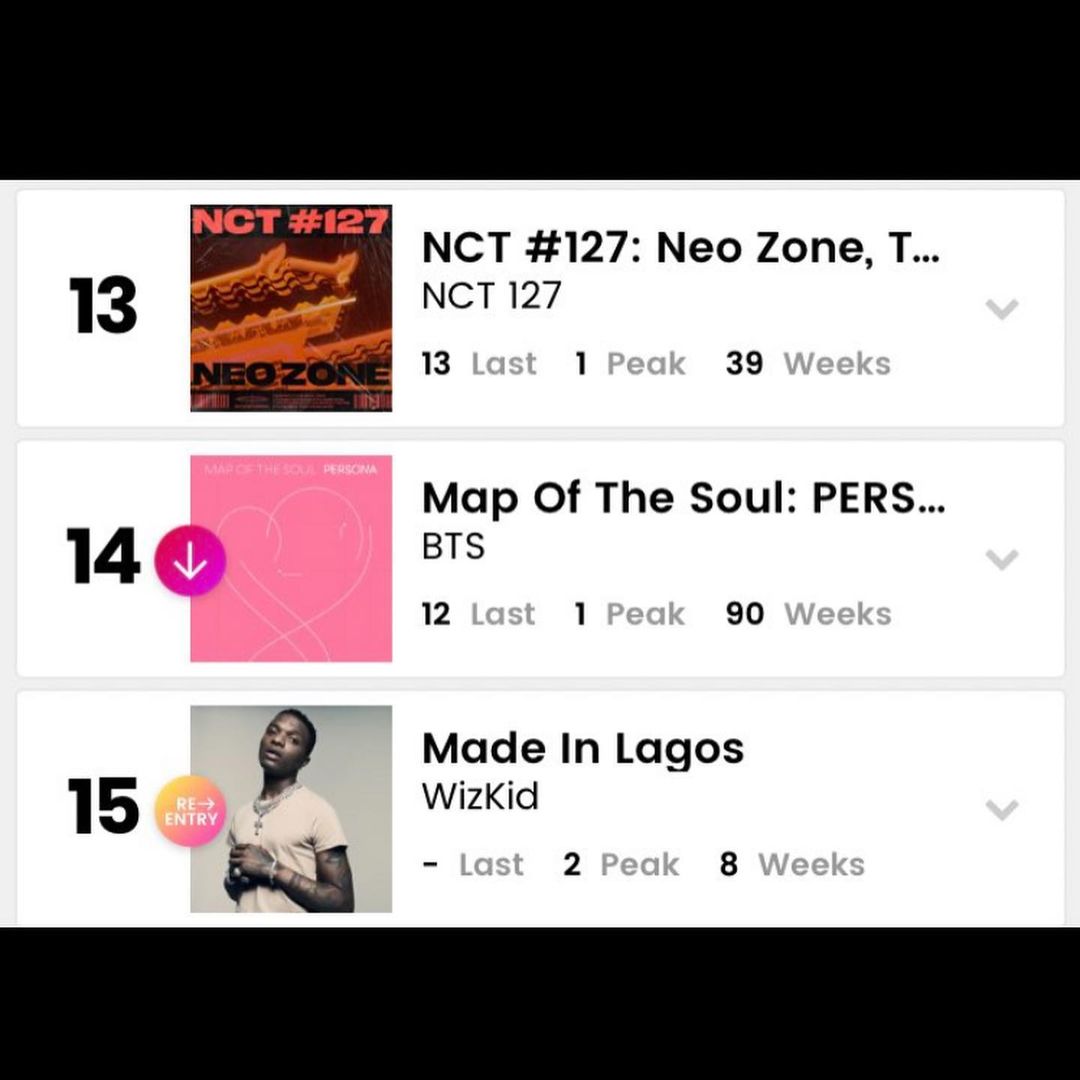 Wizkid Continues His Epic Run On The Billboard Charts, Yours Truly, News, May 1, 2024