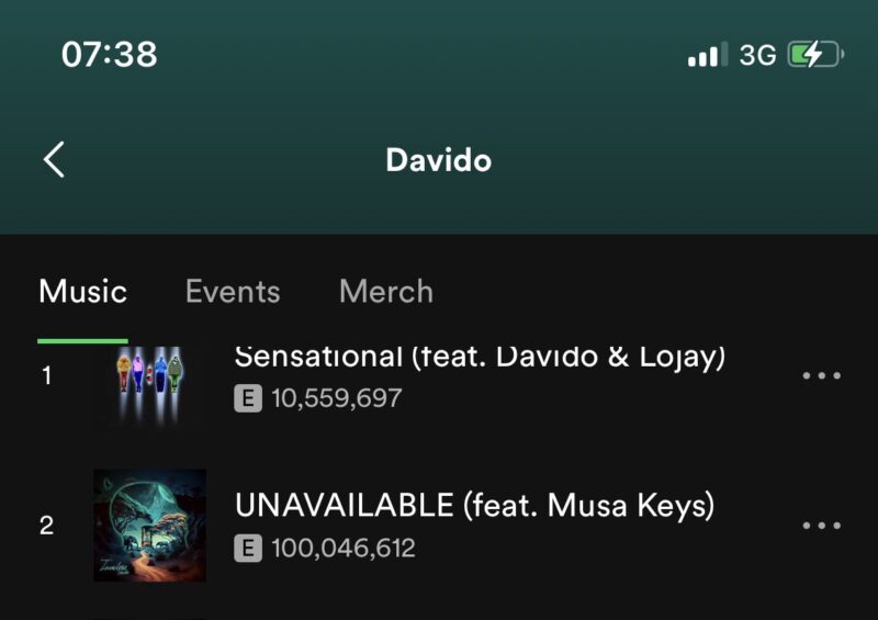 Davido Achieves New Spotify Milestone With &Quot;Unavailable&Quot;, Yours Truly, News, May 17, 2024