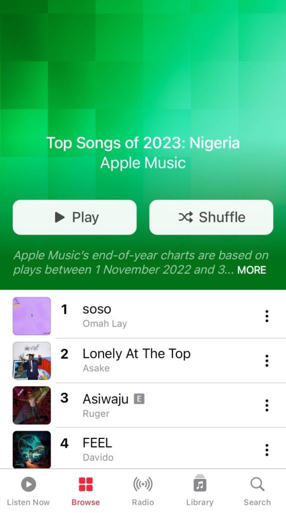 Apple Music Reveals Nigeria'S Most Streamed Song Of 2023, Yours Truly, News, May 17, 2024
