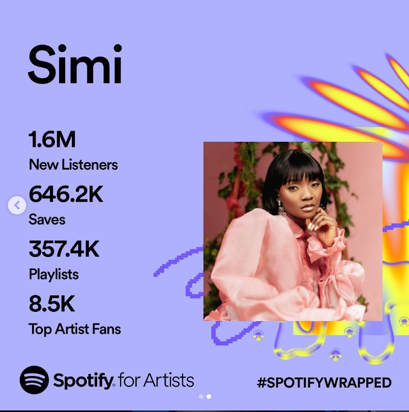 Simi'S Heartfelt Thanks To Her Fans For Their Support Through 2023 Gets Emotional Reactions, Yours Truly, News, April 28, 2024