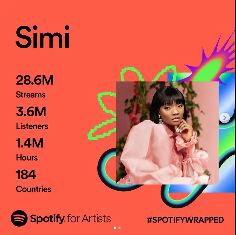 Simi'S Heartfelt Thanks To Her Fans For Their Support Through 2023 Gets Emotional Reactions, Yours Truly, News, May 14, 2024