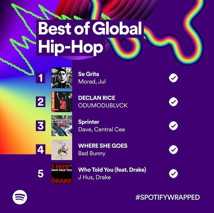 Nigerian Artists Take The Lead As Spotify Unveils The Top Afrobeats, Rap, And R&Amp;B Tracks Of 2023, Yours Truly, News, May 8, 2024