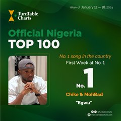 Chike'S &Quot;Egwu&Quot; Featuring Mohbad Tops Nigeria'S Largest Music Chart, Yours Truly, News, April 29, 2024