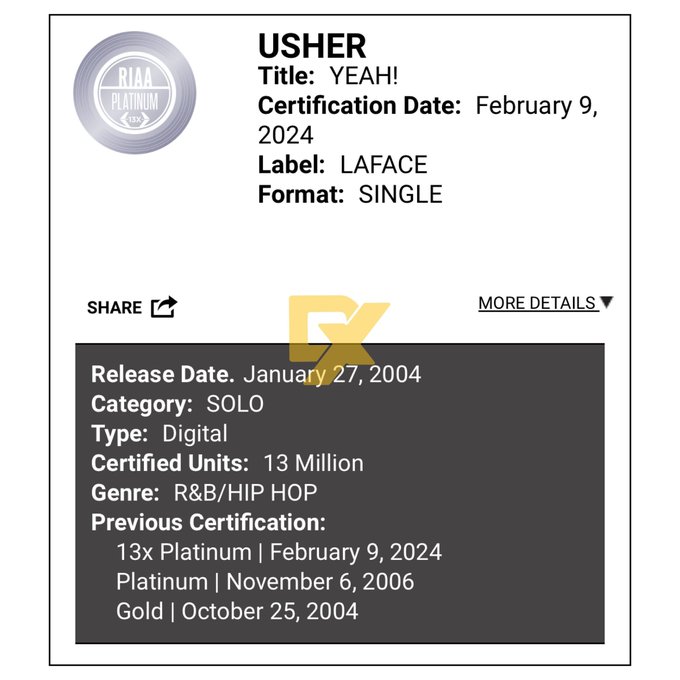 Usher Lands His First Diamond Single Following The Super Bowl Halftime Show, Yours Truly, News, May 14, 2024