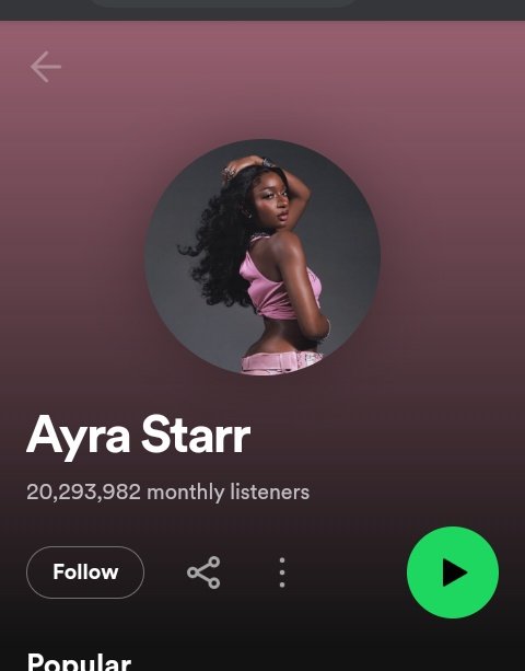 Ayra Starr Hits Two Significant Career Achievements On Spotify, Yours Truly, News, May 16, 2024